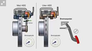 طريقة عمل ايه بي اس ABS عند الضعط على الفرامل وانزلاق السيارة