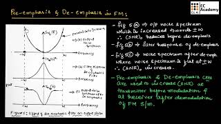 CT#41 Pre emphasis and De emphasis in FM system || EC Academy