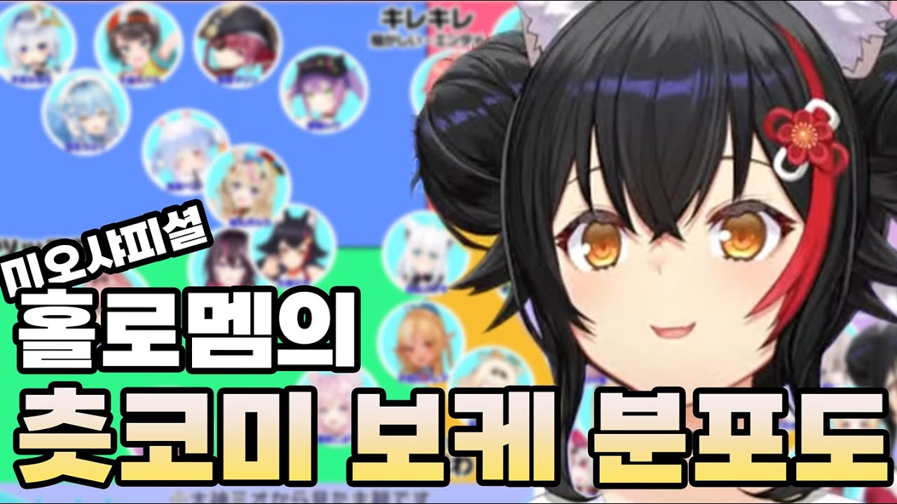 홀로라이브 멤버의 츳코미 보케 분포에 대해 알아보자 [총집편]