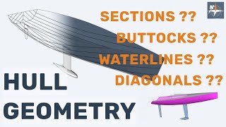 Sections, Buttocks, Waterlines, and Diagonals.