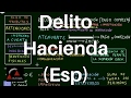 Delito contra Hacienda Pública (Esp)