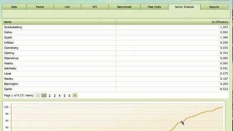 Interactive Benchmarking IB® SECTOR ANALYSIS