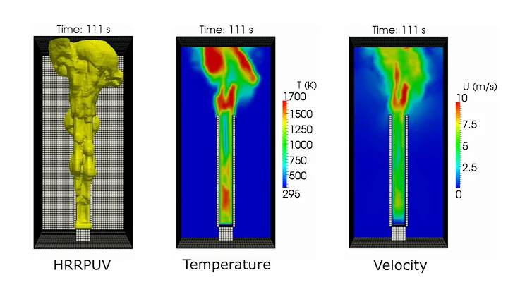 OpenFOAM simulation - Flame spread over parallel panels (PMMA) 🔥