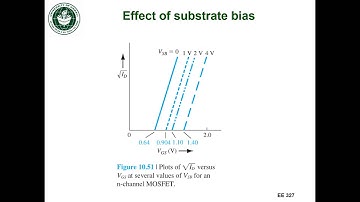 EE327 Lec 28c - Substrate bias intro