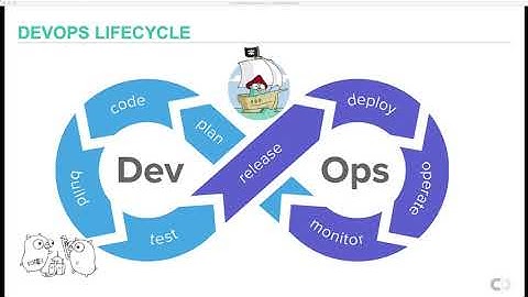 Securing Go Applications with Contrast