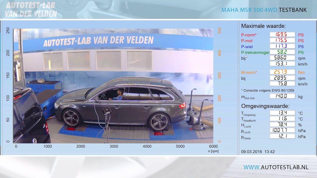 Audi Testing Lab Autotest-Lab Audi A4 Avant, 1.8 - YouTube