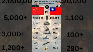 China vs Taiwan 🇨🇳⚔️🇹🇼 | Asia’s Most Dangerous Flashpoint 2026#defensex #military