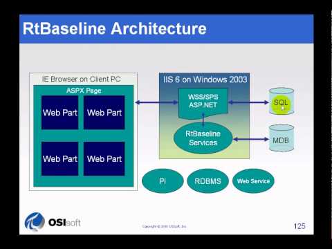 OSIsoft: Describe PI Baseline Services. v2.2