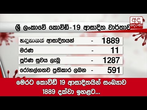The Number of COVID-19 Cases in Sri Lanka Rises to 1889