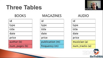 Better Designed Than Sorry - Let