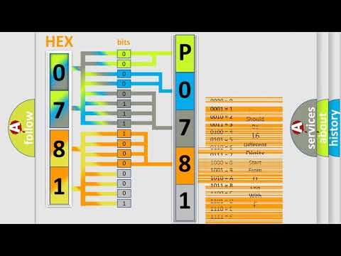 DTC Ford P0781 Short Explanation