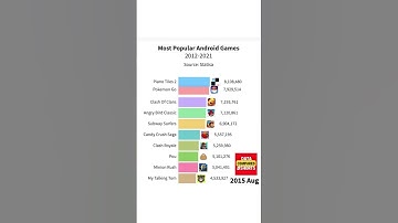 The 10 Most Addictive Android Games!