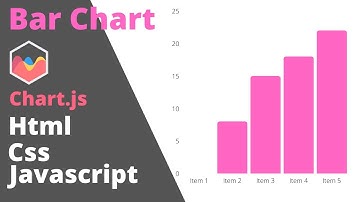 How to make a Bar Chart on HTML CSS and Javascript || Chartjs || @webcreatorin