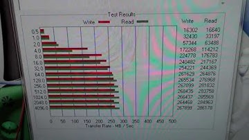 Vertex 2 ATTO Benchmark