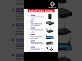 network devices detail /network devices types #computer #switch #wifi