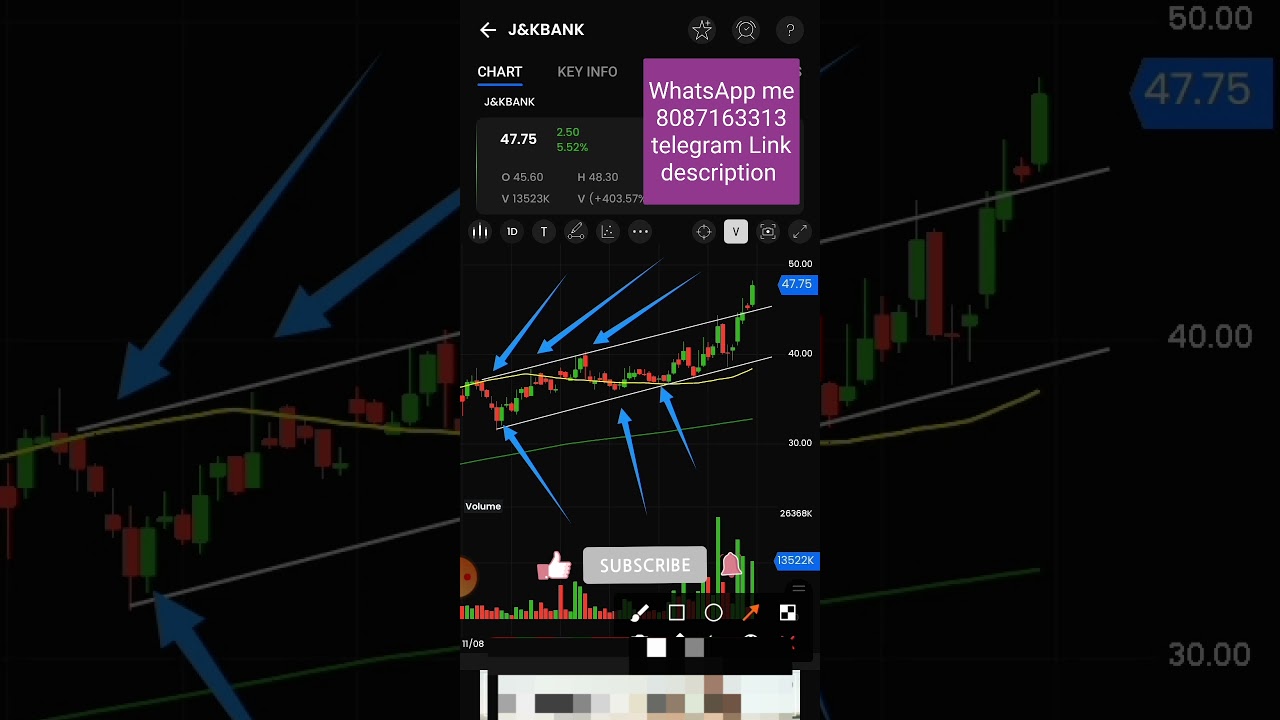 j&k bank nice stock nice chart pattern | 