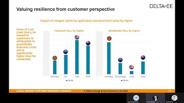 Microgrids and Energy Communities: How Local Energy Systems provide technical & societal resilience