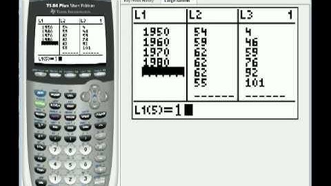 Scatter Plots on the TI-84 Plus or TI-83 Plus