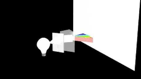 Diffraction of White Light