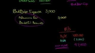 percentage-of-sales method for estimating bad debt expense