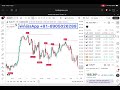 1 Indicator, 4 Uses - The MOST Powerful LIQUIDATION Indicator on TradingView Trading