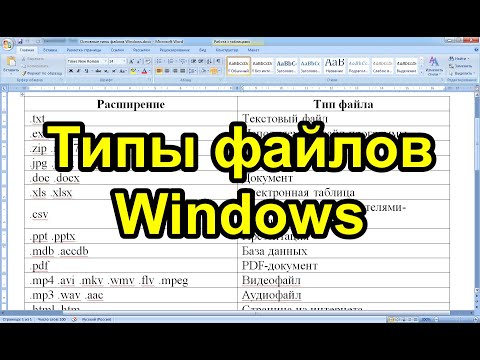 Основные типы файлов Windows