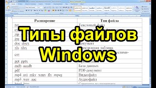 Основные типы файлов Windows