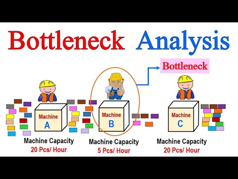 𝐁𝐨𝐭𝐭𝐥𝐞𝐧𝐞𝐜𝐤 𝐀𝐧𝐚𝐥𝐲𝐬𝐢𝐬 in Lean manufacturing | Bottleneck Analysis in Operations management - ✅𝐄𝐗𝐀𝐌𝐏𝐋𝐄