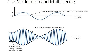 Introduction to Principles of Communication