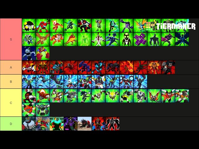 Made a power tier list because I was a little annoyed at how many aliens  are underestimated in power rankings : r/Ben10