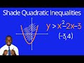 Understanding Quadratic Inequalities