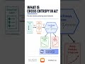 What is cross entropy in AI?