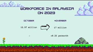 Dpb20033 Macroeconomic - Problem Scenario Group 2