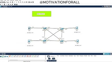 MESH TOPOLOGY || CN LAB TUTORIAL || CISCO PACKET TRACER ||