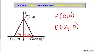 4.7 Coordinate Proofs Day 1