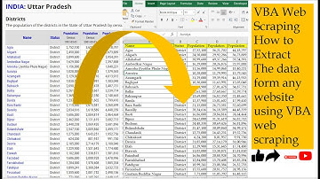 How to Extract The Data From Web Site or Internet using VBA Web Scraping In Hindi #HelloAnalyst