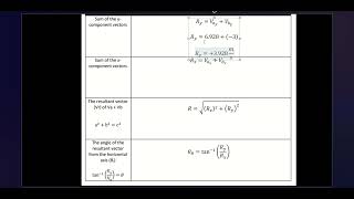 Vector Addition of Non Parallel Vectors