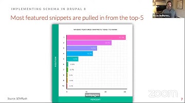 Boost Your Visibility in Google Search: Implementing Schema in Drupal 8