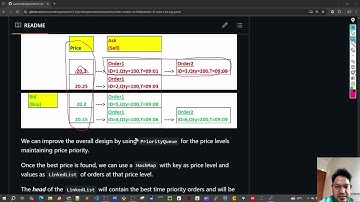 74 - Final Matching Engine design using PriorityQueue and Doubly Linked List