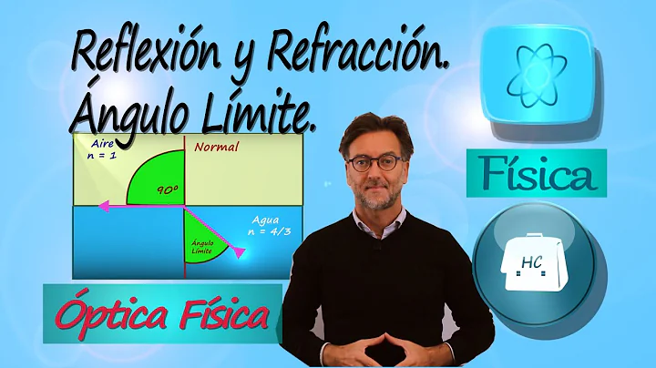 Reflexin y Refraccin. ngulo Lmite.