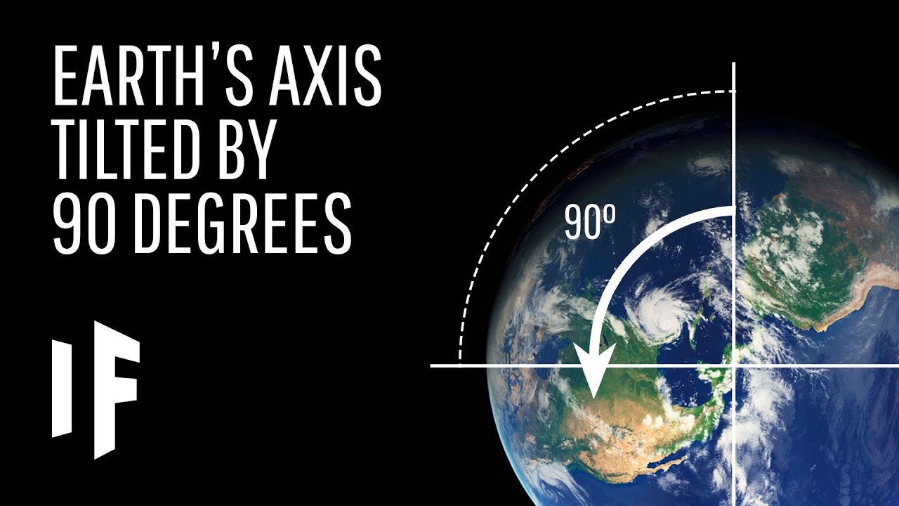 Download What If Earth’s Axis Was Tilted by 90 Degrees?