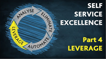 Self-Service Excellence: Leverage High-Value Interactions | A–Z of Digital Acceleration (Part 4)