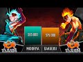 MIDORIYA VS BAKUGOU POWER LEVELS - AnimeScale