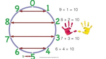 Make Ten Number Bonds wheel 2018: MisterNumbers Minute Math Magic