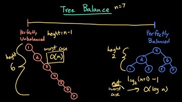 Advanced Data Structures: Binary Search Tree (BST) Time Complexity