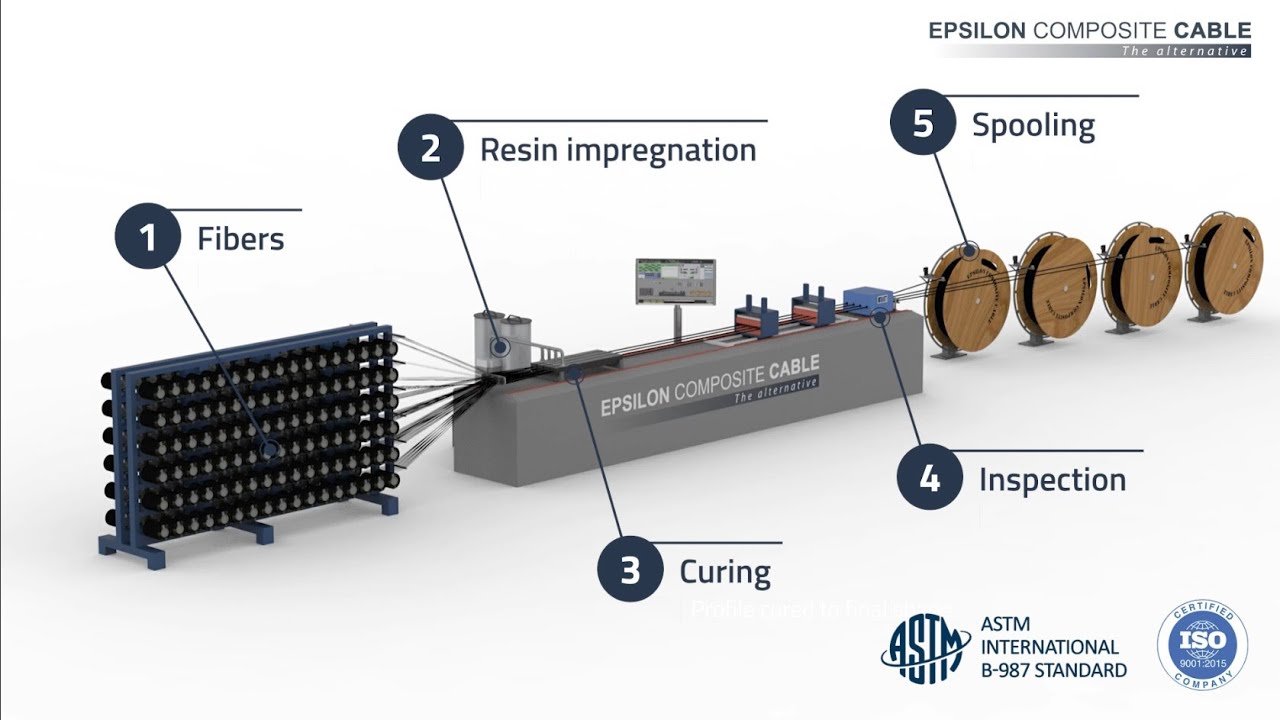 BMW Carbon Fibre (CFRP) - PRODUCTION 