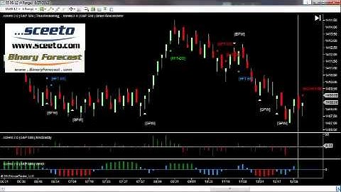 Best NinjaTrader Indicator 27th Aug 2012 Daily Report S&P 500 Emini Futures
