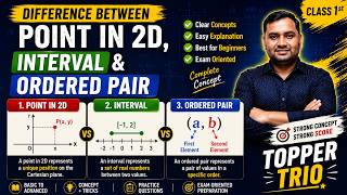 Difference Between Point in 2D, Interval and Ordered Pair || Topper Trio