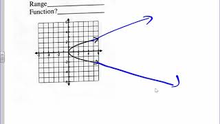 PHILO MATH: domain range notes part 2