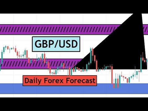 GBPUSD Day Trading Analysis for 10th November 2021 by CYNS on Forex